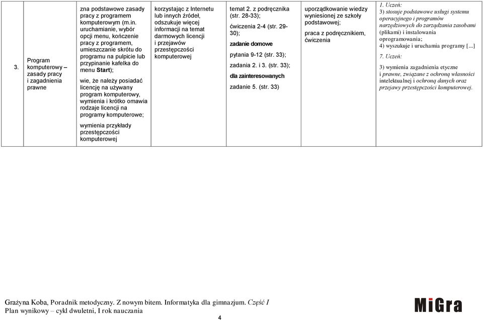 komputerowy, wymienia i krótko omawia rodzaje licencji na programy komputerowe; korzystając z Internetu lub innych źródeł, odszukuje więcej informacji na temat darmowych licencji i przejawów