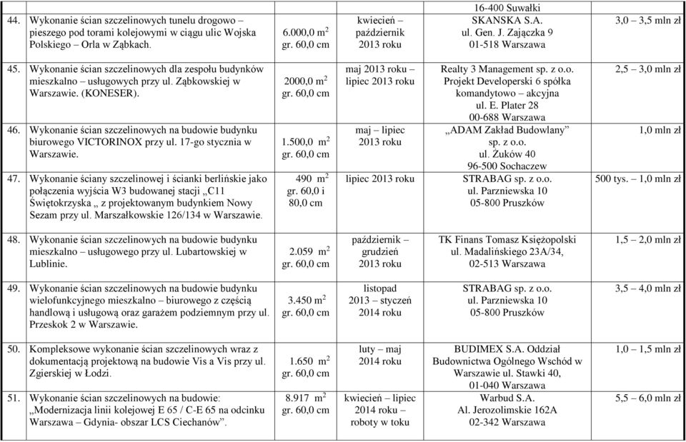 17-go stycznia w 47. Wykonanie ściany szczelinowej i ścianki berlińskie jako połączenia wyjścia W3 budowanej stacji C11 Świętokrzyska z projektowanym budynkiem Nowy Sezam przy ul.
