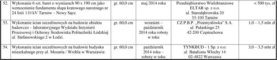 Stefanowskiego 2 w Łodzi. maj 2014 roku Przedsiębiorstwo Wielobranżowe ELTAR sp. z o.o. ul. Starodąbrowska 20 33-100 Tarnów wrzesień 2014 roku roboty w toku CZ.P.B.P. Przemysłówka S.