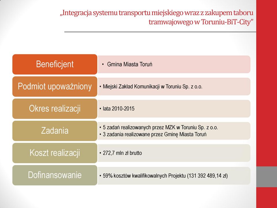 uń Podmiot upoważniony Miejski Zakład Komunikacji w Toruniu Sp. z o.o. Okres realizacji lata 2010-2015 Zadania Koszt realizacji 5 zadań realizowanych przez MZK w Toruniu Sp.