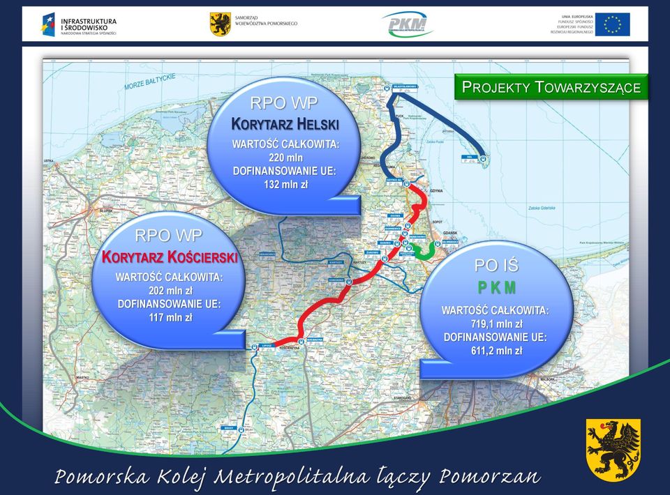WARTOŚĆ CAŁKOWITA: 202 mln zł DOFINANSOWANIE UE: 117 mln zł PO IŚ