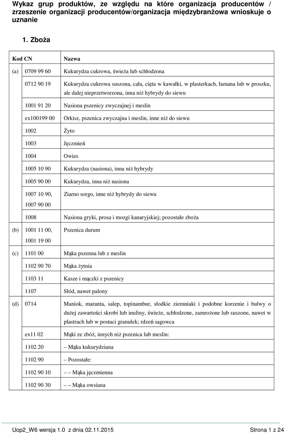 hybrydy do siewu 1001 91 20 Nasiona pszenicy zwyczajnej i meslin ex100199 00 Orkisz, pszenica zwyczajna i meslin, inne niż do siewu 1002 Żyto 1003 Jęczmień 1004 Owies 1005 10 90 Kukurydza (nasiona),