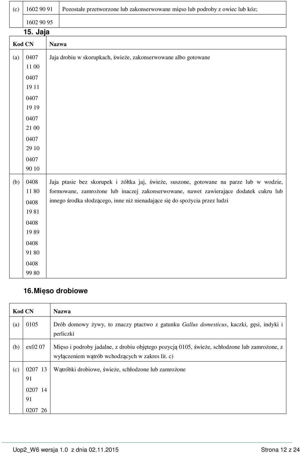 jaj, świeże, suszone, gotowane na parze lub w wodzie, formowane, zamrożone lub inaczej zakonserwowane, nawet zawierające dodatek cukru lub innego środka słodzącego, inne niż nienadające się do