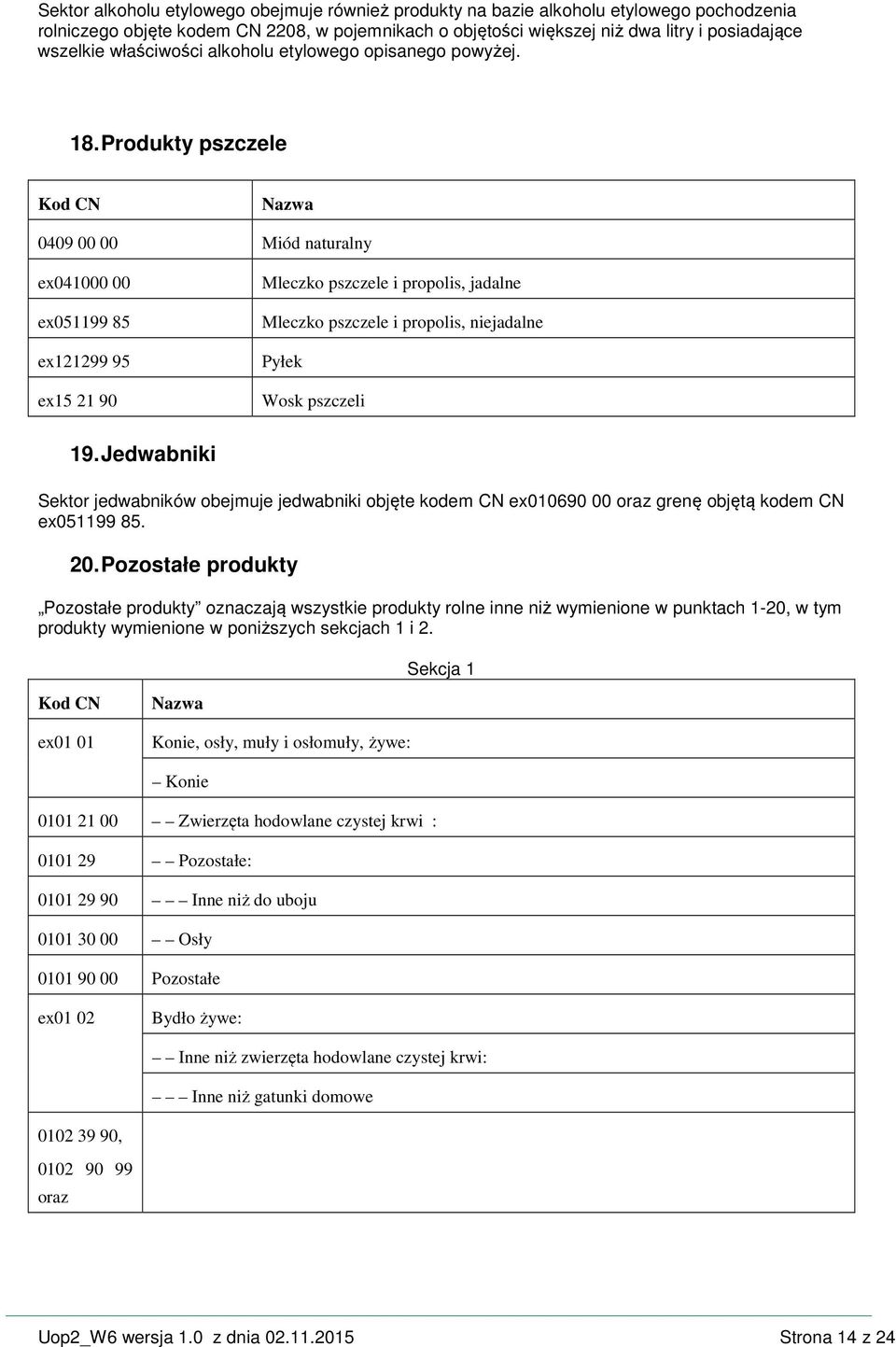 Produkty pszczele 0409 00 00 Miód naturalny ex041000 00 ex051199 85 ex121299 95 ex15 21 90 Mleczko pszczele i propolis, jadalne Mleczko pszczele i propolis, niejadalne Pyłek Wosk pszczeli 19.