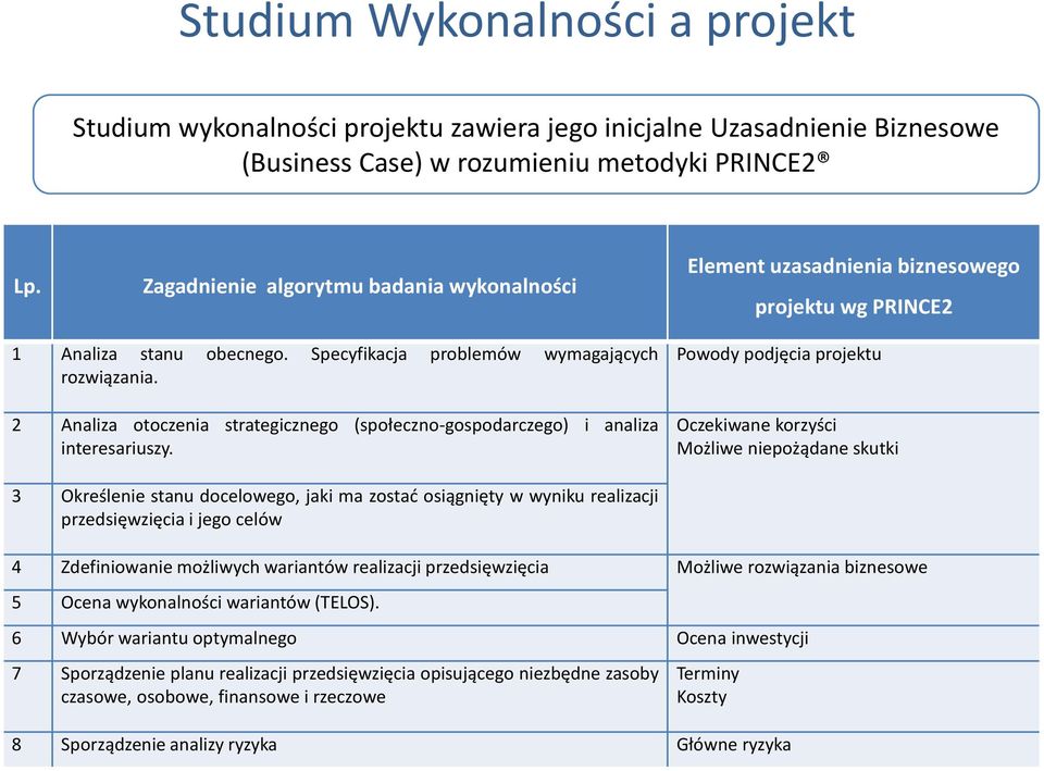 2 Analiza otoczenia strategicznego (społeczno-gospodarczego) i analiza interesariuszy.