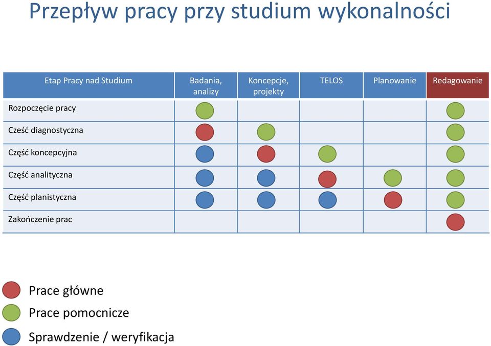pracy Cześć diagnostyczna Część koncepcyjna Część analityczna Część