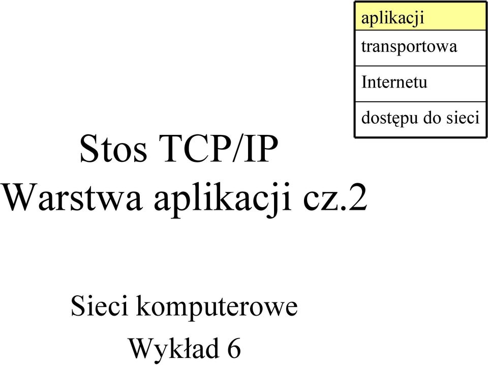 dostępu do sieci Warstwa