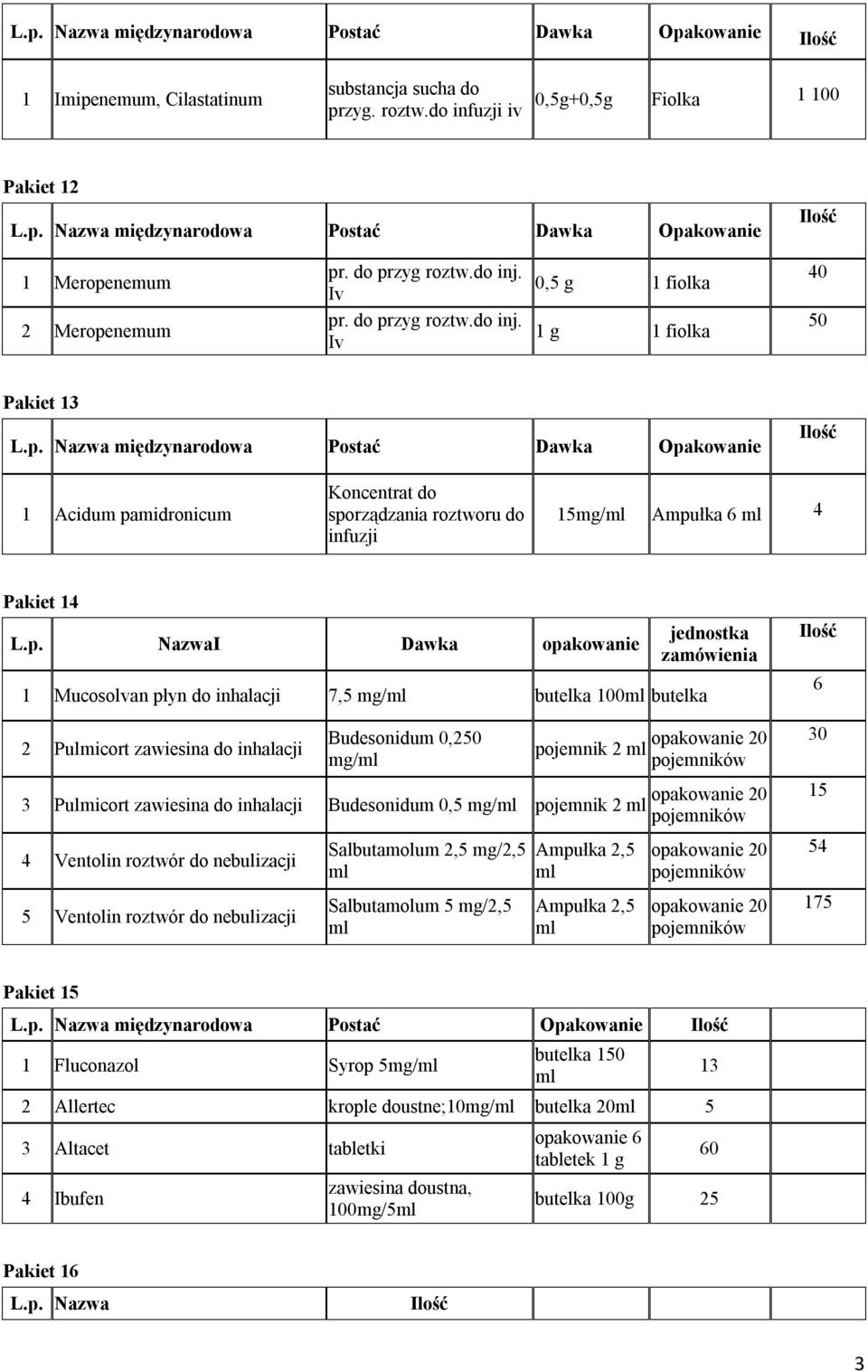 Iv 0, g fiolka g fiolka 0 0 Pakiet Acidum pamidronicum Koncentrat do sporządzania roztworu do infuzji mg/ Ampułka Pakiet I Dawka opakowanie Mucosolvan płyn do inhalacji, mg/ butelka 00 butelka