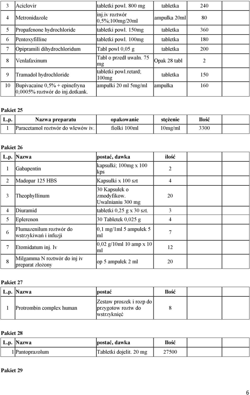 mg Opak 8 tabl tabletki powl.retard; 00mg tabletka 0 ampułki 0 mg/ ampułka 0 Pakiet preparatu opakowanie stężenie Paracetamol roztwór do wlewów iv.