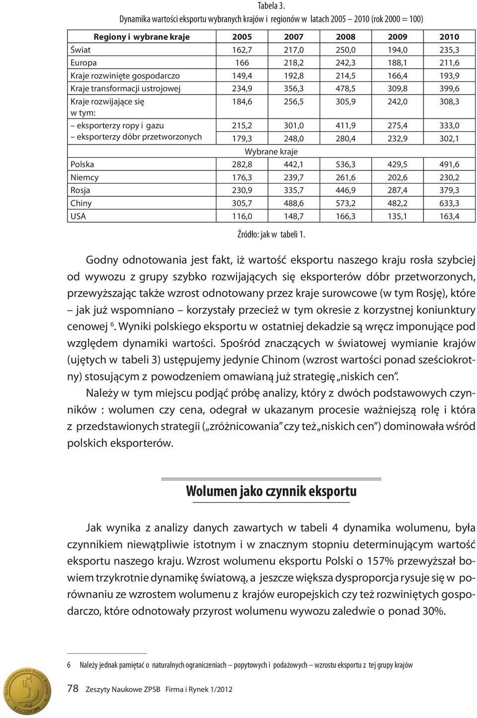 188,1 211,6 Kraje rozwinięte gospodarczo 149,4 192,8 214,5 166,4 193,9 Kraje transformacji ustrojowej 234,9 356,3 478,5 309,8 399,6 Kraje rozwijające się w tym: 184,6 256,5 305,9 242,0 308,3