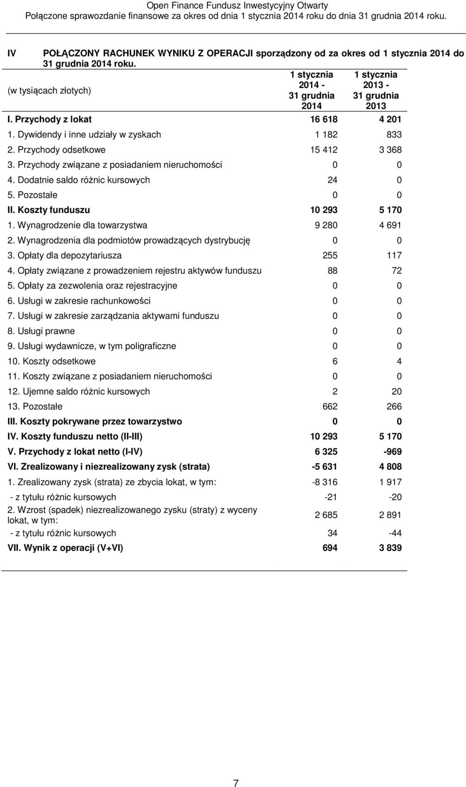 Dodatnie saldo różnic kursowych 24 0 5. Pozostałe 0 0 II. Koszty funduszu 10 293 5 170 1. Wynagrodzenie dla towarzystwa 9 280 4 691 2. Wynagrodzenia dla podmiotów prowadzących dystrybucję 0 0 3.