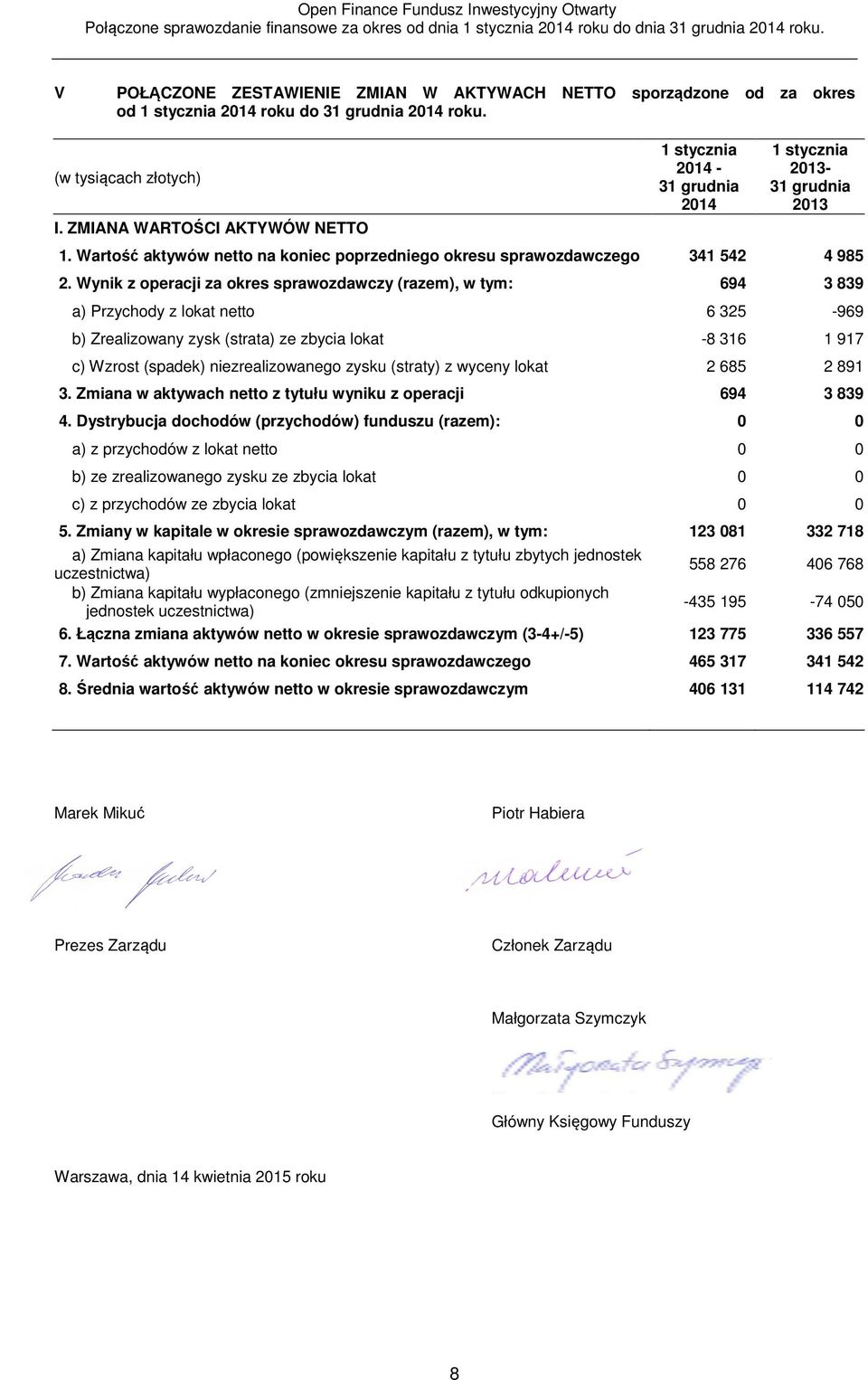 Wynik z operacji za okres sprawozdawczy (razem), w tym: 694 3 839 a) Przychody z lokat netto 6 325-969 b) Zrealizowany zysk (strata) ze zbycia lokat -8 316 1 917 c) Wzrost (spadek) niezrealizowanego