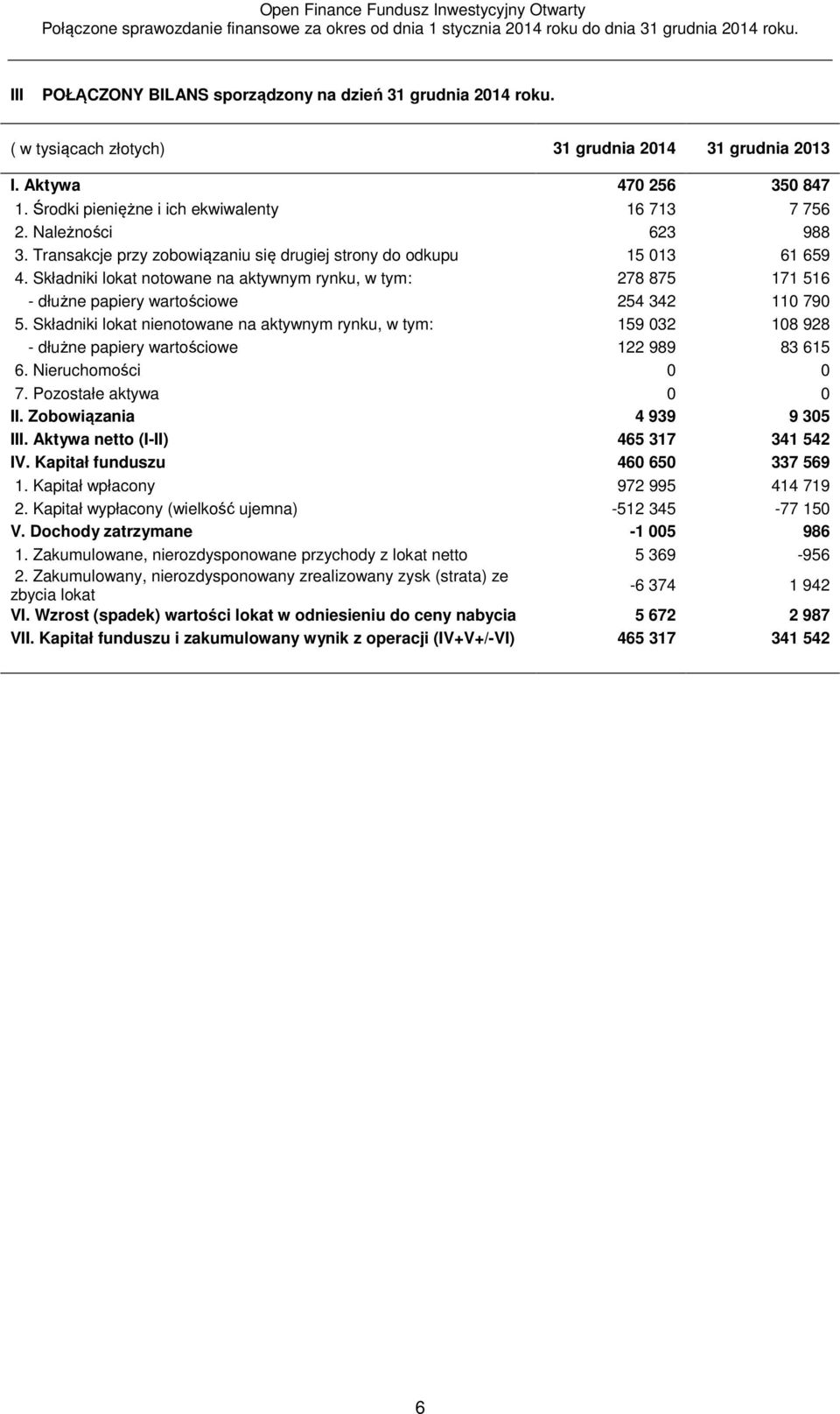 Składniki lokat notowane na aktywnym rynku, w tym: 278 875 171 516 - dłużne papiery wartościowe 254 342 110 790 5.