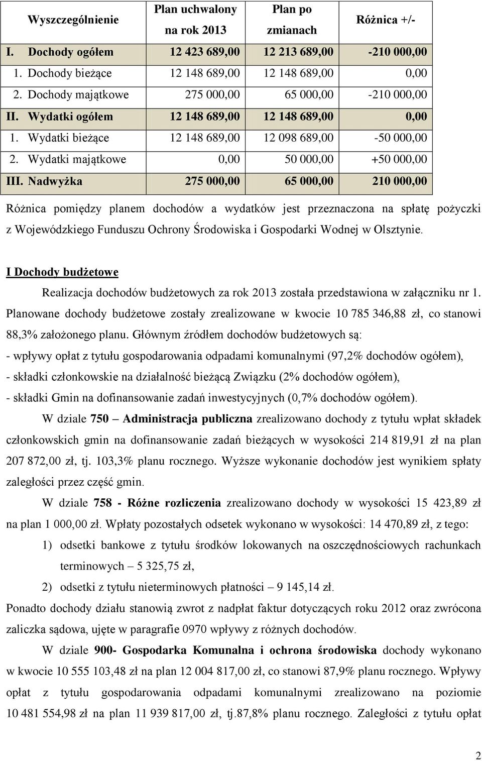 Wydatki majątkowe 0,00 50 000,00 +50 000,00 III.