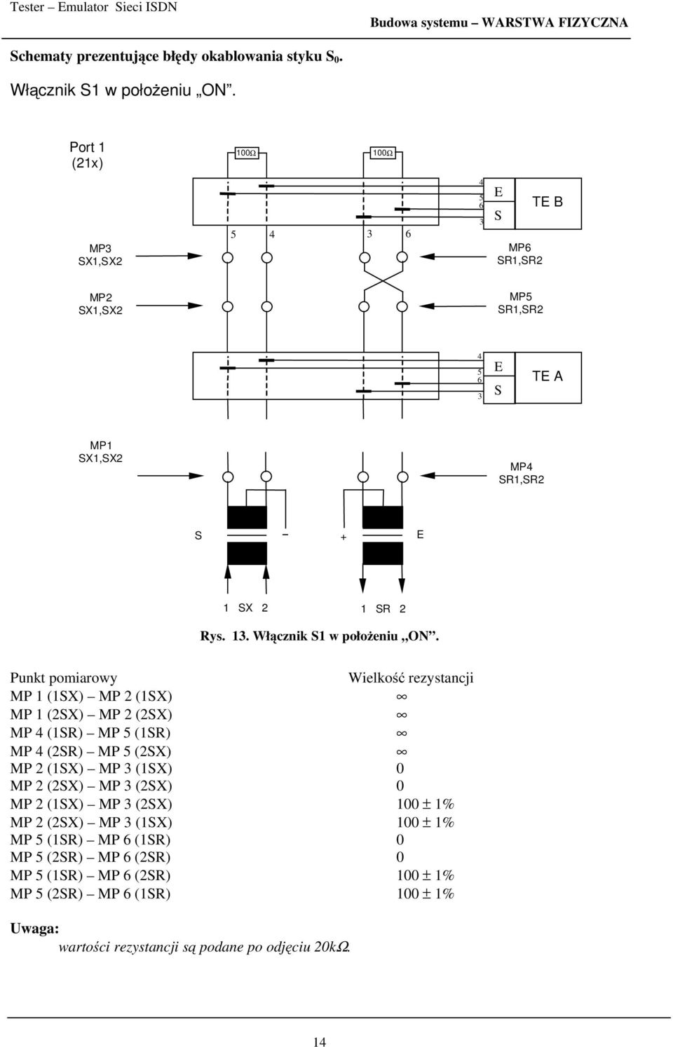 Punkt pomiarowy Wielkość rezystancji MP 1 (1X) MP 2 (1X) MP 1 (2X) MP 2 (2X) MP (1R) MP (1R) MP (2R) MP (2X) MP 2 (1X) MP (1X) 0 MP 2 (2X) MP (2X) 0