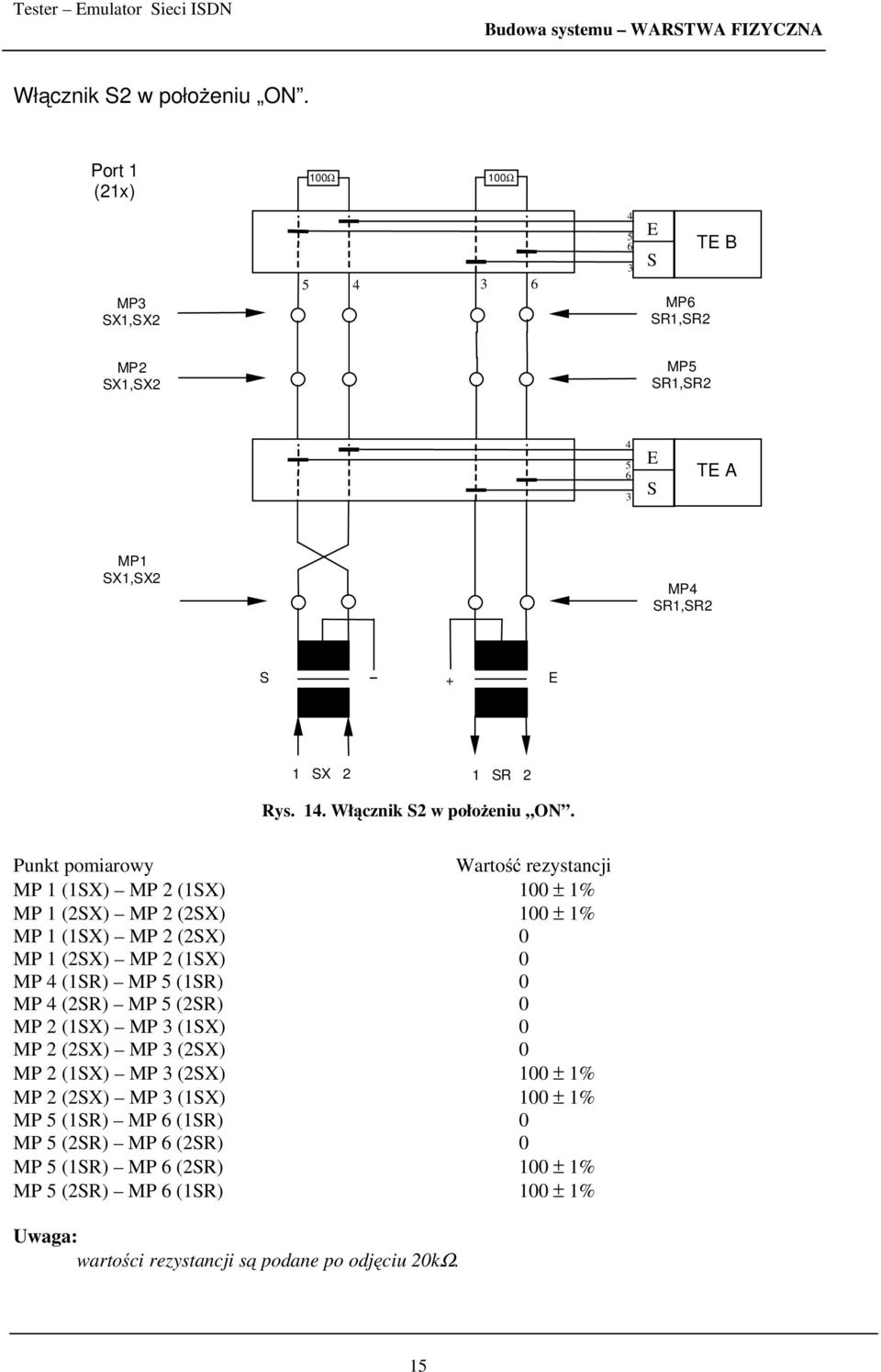 Punkt pomiarowy Wartość rezystancji MP 1 (1X) MP 2 (1X) 100 ± 1% MP 1 (2X) MP 2 (2X) 100 ± 1% MP 1 (1X) MP 2 (2X) 0 MP 1 (2X) MP 2 (1X) 0 MP (1R) MP (1R)