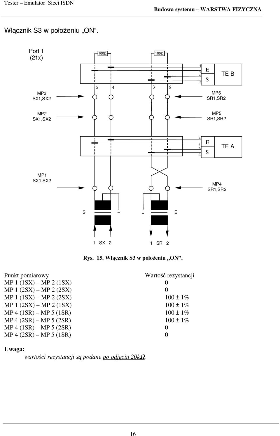 Punkt pomiarowy Wartość rezystancji MP 1 (1X) MP 2 (1X) 0 MP 1 (2X) MP 2 (2X) 0 MP 1 (1X) MP 2 (2X) 100 ± 1% MP 1 (2X)