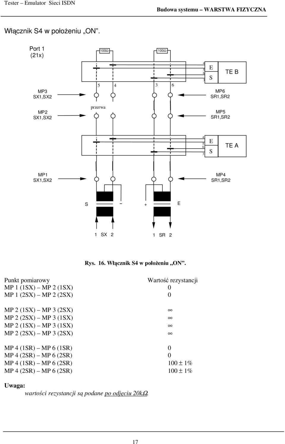 Punkt pomiarowy Wartość rezystancji MP 1 (1X) MP 2 (1X) 0 MP 1 (2X) MP 2 (2X) 0 MP 2 (1X) MP (2X) MP 2 (2X) MP (1X) MP 2 (1X)