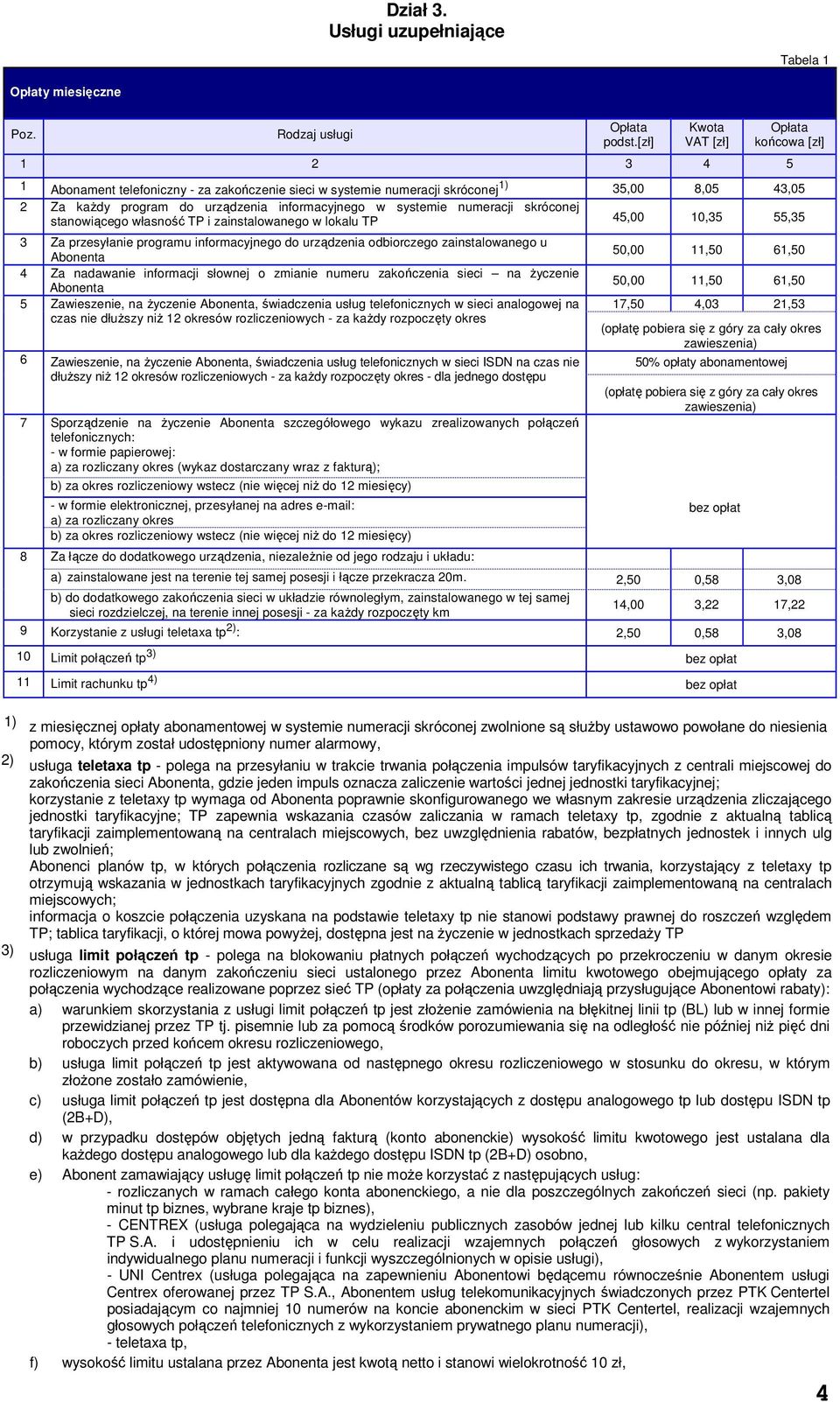 skróconej stanowiącego własność TP i zainstalowanego w lokalu TP 45,00 10,35 55,35 3 Za przesyłanie programu informacyjnego do urządzenia odbiorczego zainstalowanego u Abonenta 4 Za nadawanie