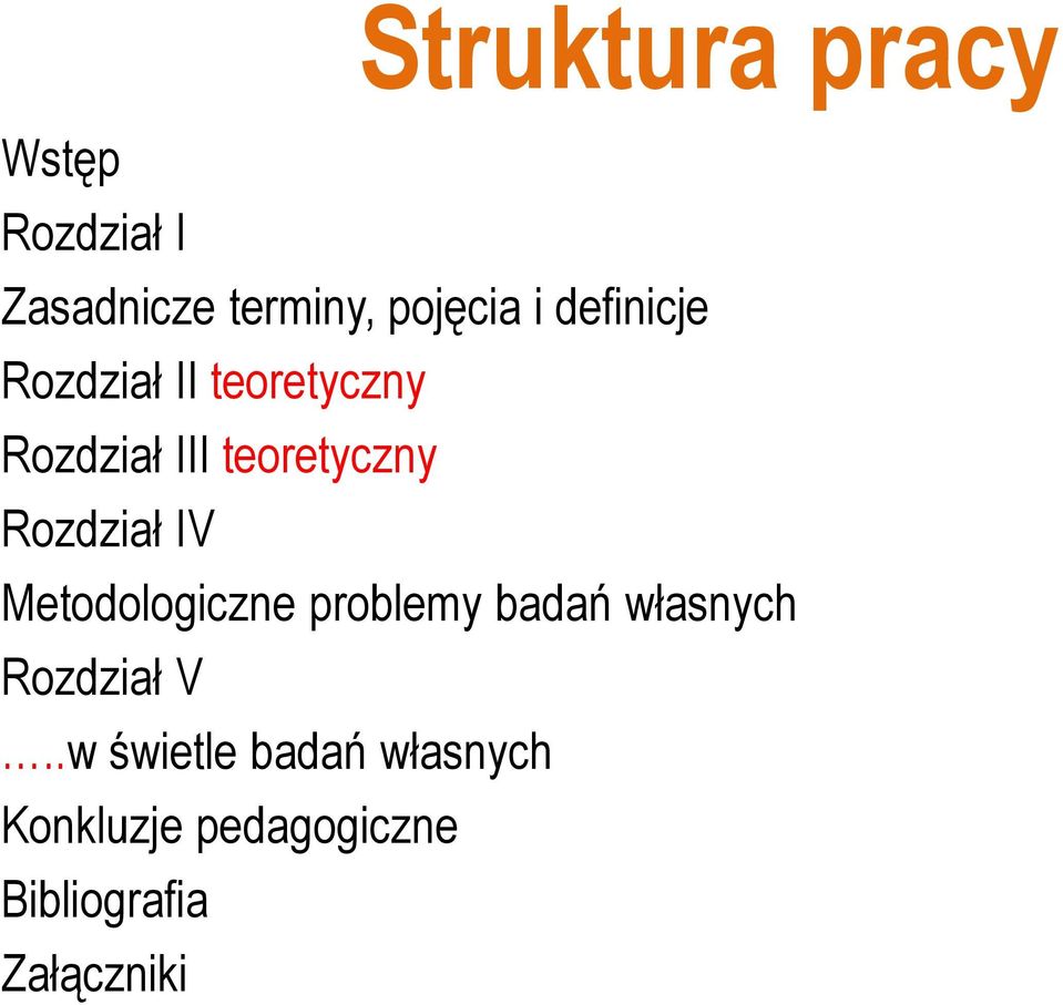 Rozdział IV Metodologiczne problemy badań własnych Rozdział V.