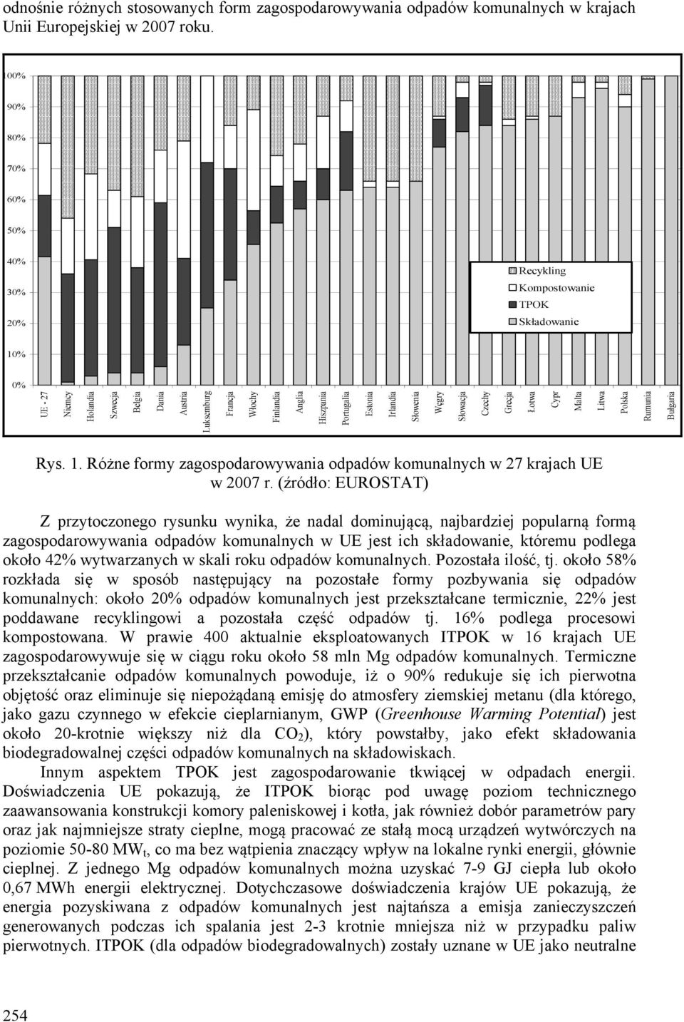 100% 90% 80% 70% 60% 50% 40% 30% 20% Recykling Kompostowanie TPOK Składowanie 10% 0% Rys. 1. Różne formy zagospodarowywania odpadów komunalnych w 27 krajach UE w 2007 r.