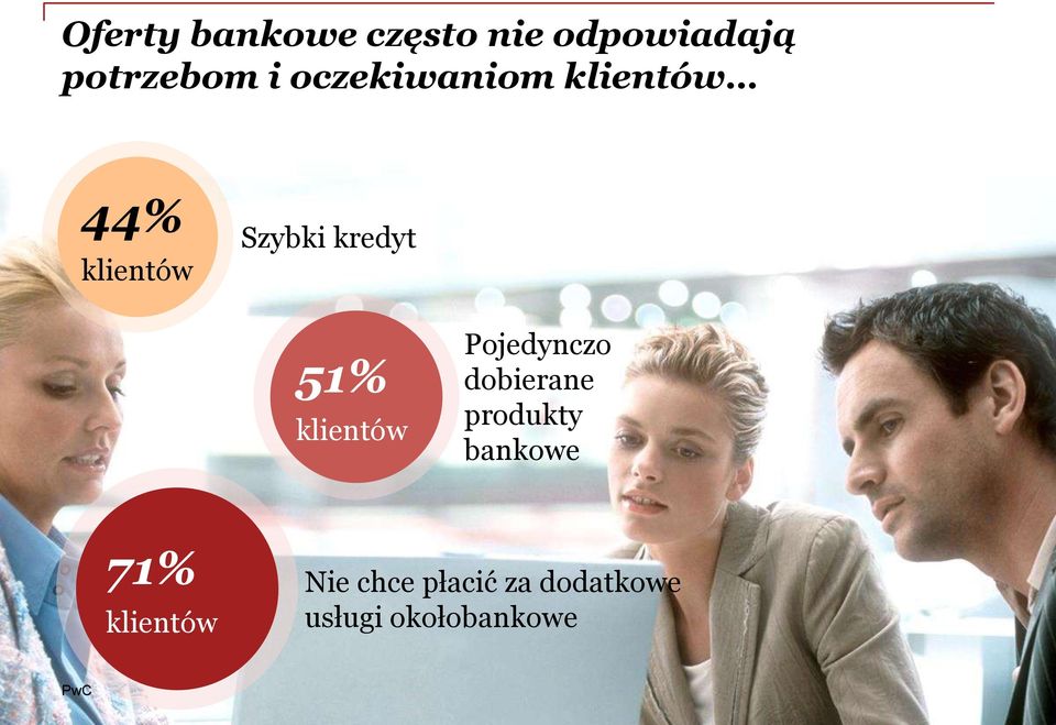 klientów Pojedynczo dobierane produkty bankowe 71%