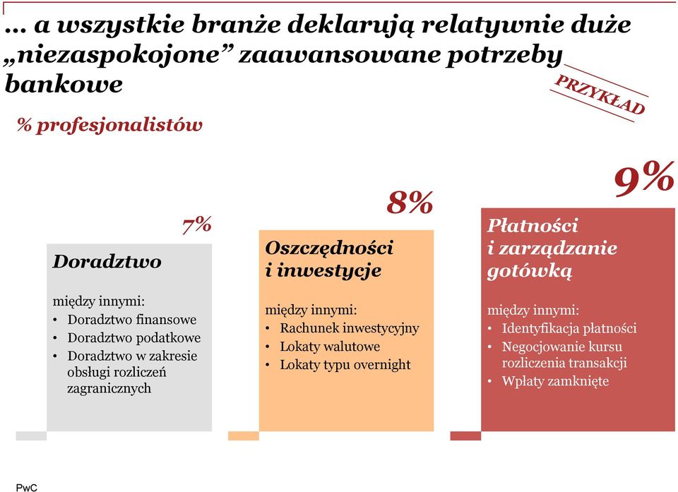 Doradztwo podatkowe Doradztwo w zakresie obsługi rozliczeń zagranicznych między innymi: Rachunek inwestycyjny Lokaty