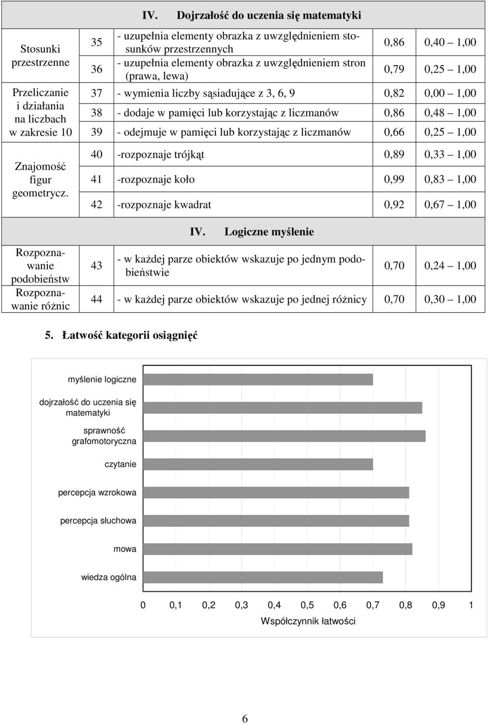 37 - wymienia liczby sąsiadujące z 3, 6, 9,82,, i działania na liczbach 38 - dodaje w pamięci lub korzystając z liczmanów,86,8, w zakresie 39 - odejmuje w pamięci lub korzystając z liczmanów,66,2,