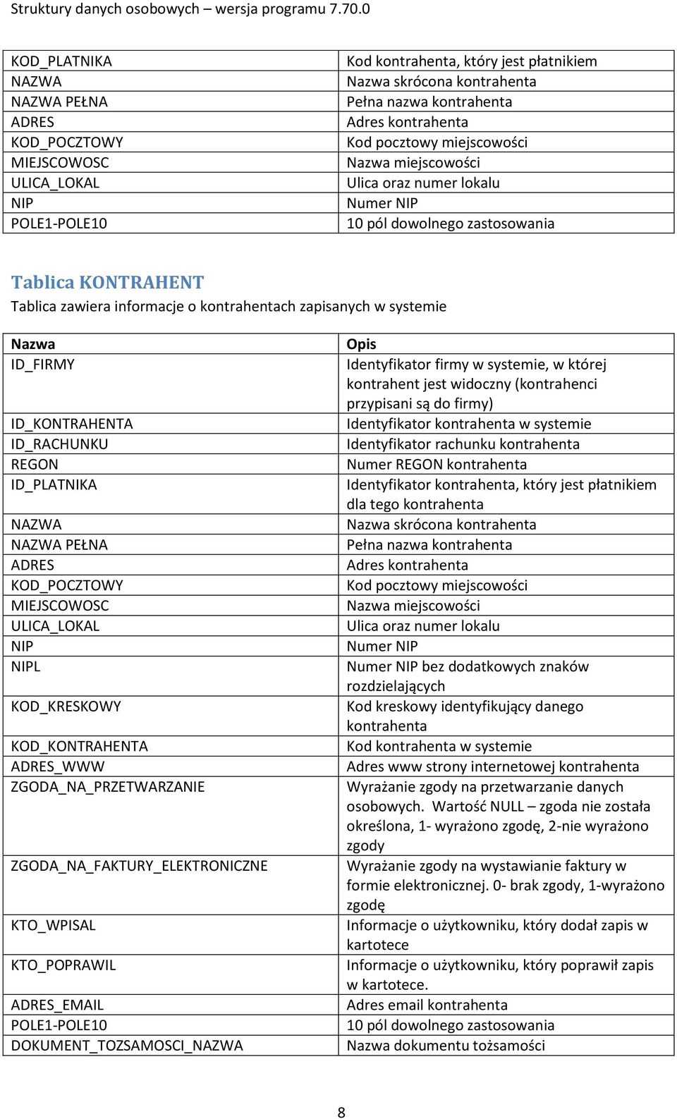 KOD_KRESKOWY KOD_KONTRAHENTA ADRES_WWW ZGODA_NA_PRZETWARZANIE ZGODA_NA_FAKTURY_ELEKTRONICZNE KTO_WPISAL KTO_POPRAWIL ADRES_EMAIL POLE1-POLE10 DOKUMENT_TOZSAMOSCI_ Identyfikator firmy w systemie, w