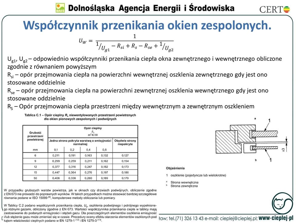 obliczone zgodnie z równaniem powyższym R si opór przejmowania ciepła na powierzchni wewnętrznej oszklenia zewnętrznego gdy jest