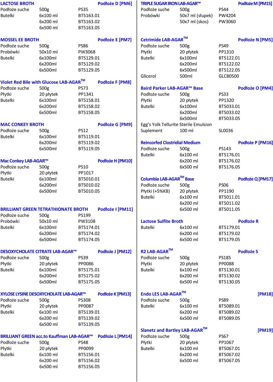 05 Violet Red Bile with Glucose LAB-AGAR TM Podłoże F [PM8] Podłoże suche 500g PS73 Płytki 20 płytek PP1341 Butelki 6x100ml BT5158.01 6x200ml BT5158.02 6x500ml BT5158.