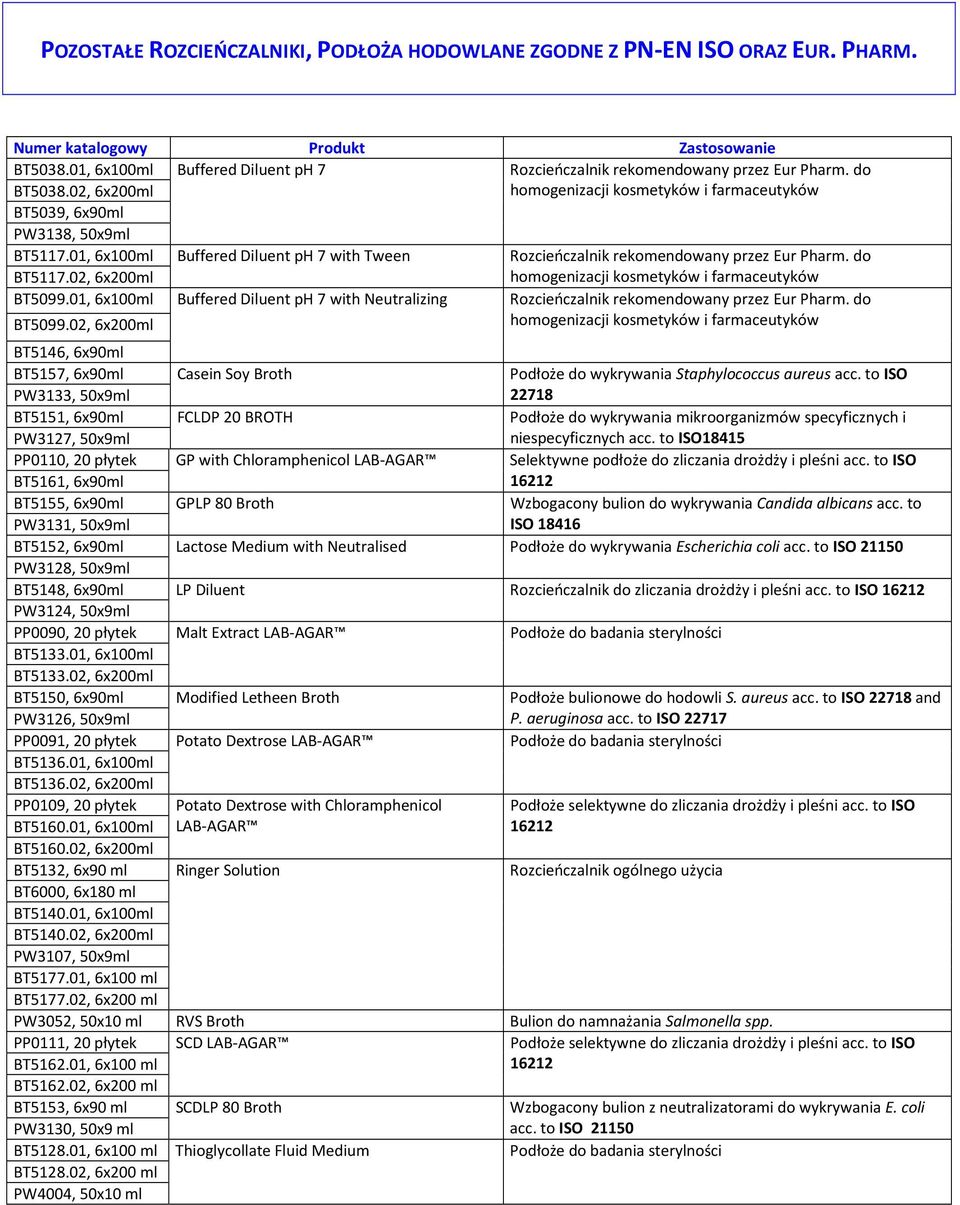 02, 6x200ml BT5099.01, 6x100ml Buffered Diluent ph 7 with Neutralizing BT5099.02, 6x200ml homogenizacji kosmetyków i farmaceutyków Rozcieńczalnik rekomendowany przez Eur Pharm.