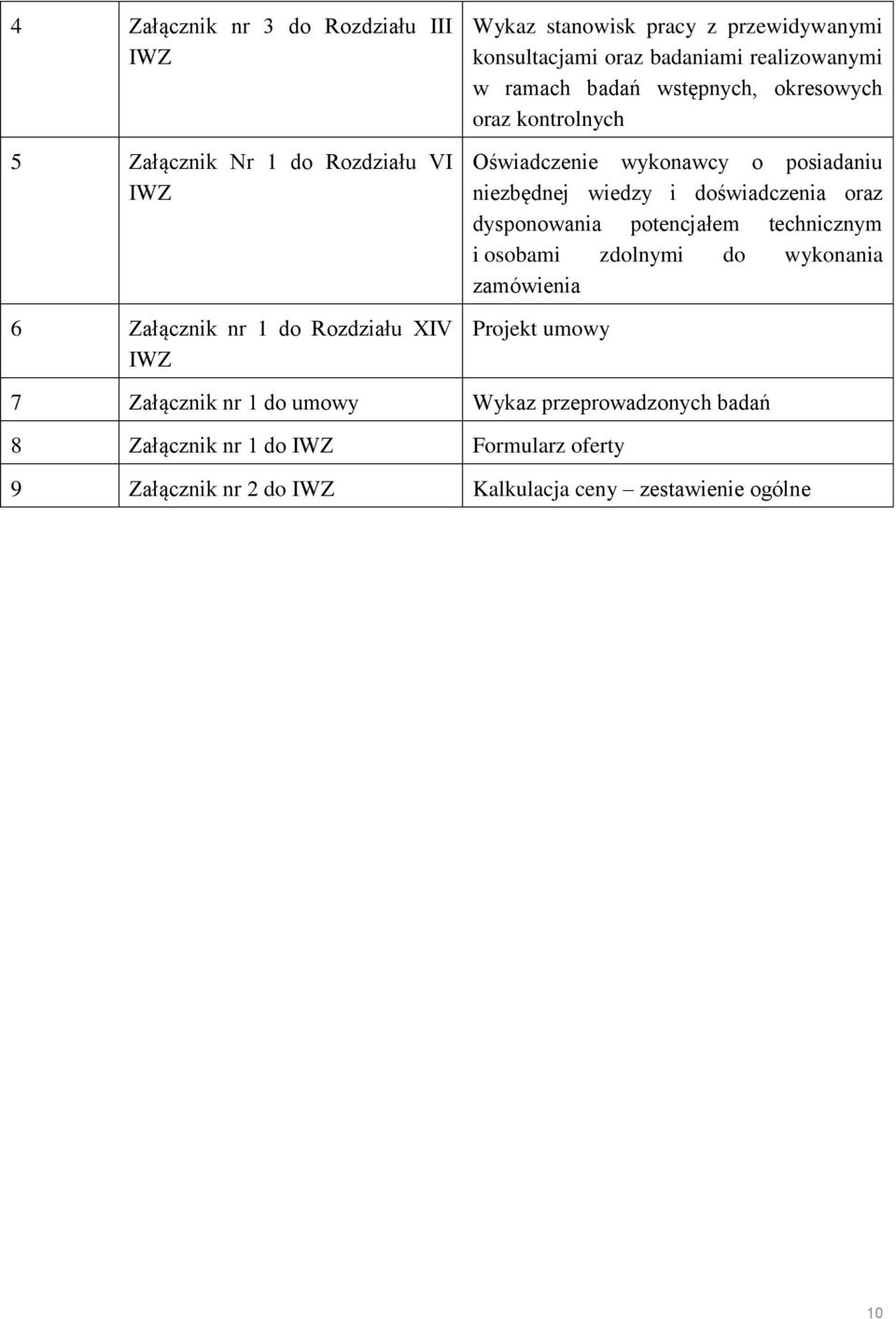 posiadaniu niezbędnej wiedzy i doświadczenia oraz dysponowania potencjałem technicznym i osobami zdolnymi do wykonania zamówienia Projekt