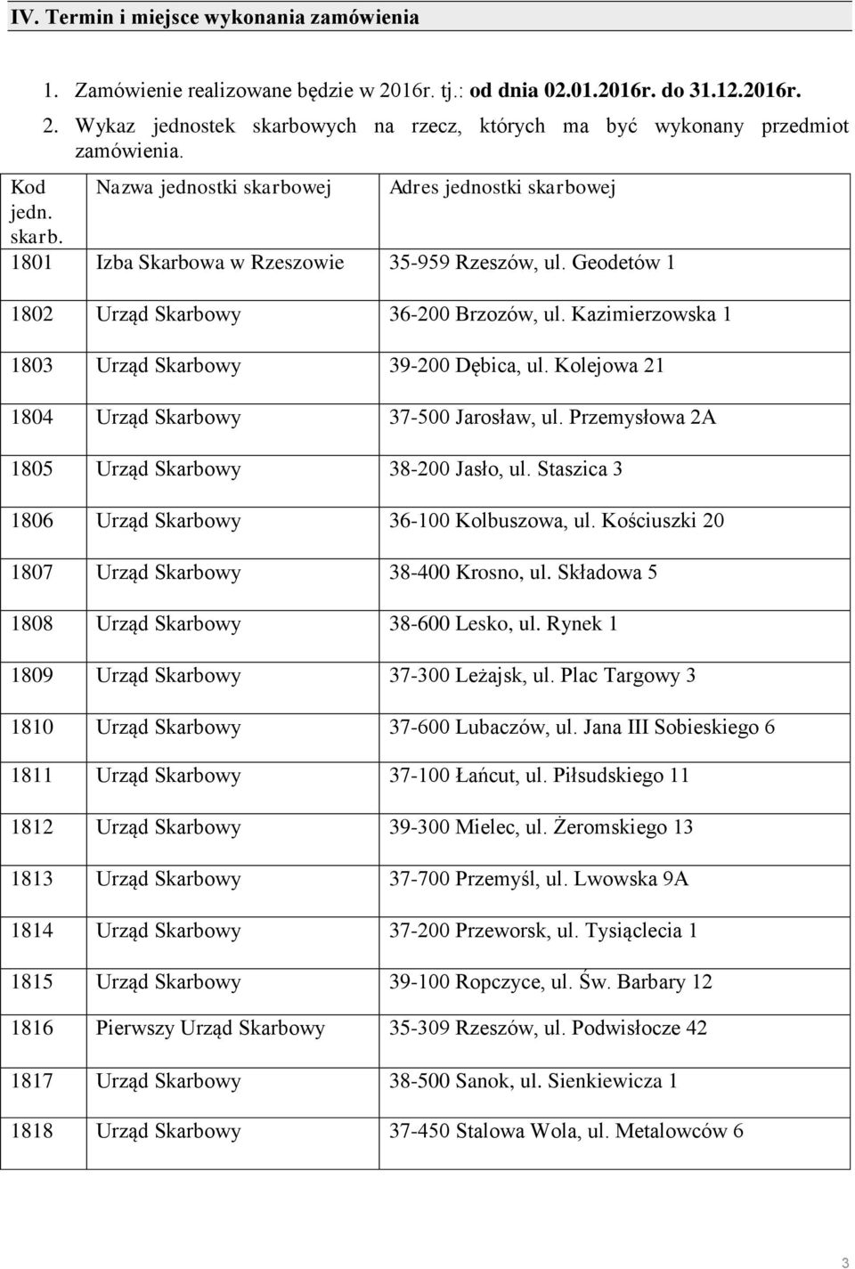 Kazimierzowska 1 1803 Urząd Skarbowy 39-200 Dębica, ul. Kolejowa 21 1804 Urząd Skarbowy 37-500 Jarosław, ul. Przemysłowa 2A 1805 Urząd Skarbowy 38-200 Jasło, ul.