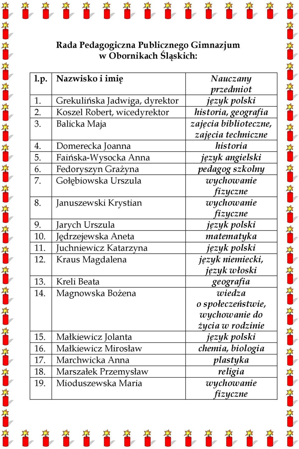 Fedoryszyn Grażyna pedagog szkolny 7. Gołębiowska Urszula wychowanie fizyczne 8. Januszewski Krystian wychowanie fizyczne 9. Jarych Urszula język polski 10. Jędrzejewska Aneta matematyka 11.