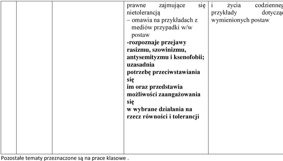 oraz przedstawia możliwości zaangażowania się w wybrane działania na rzecz równości i tolerancji i