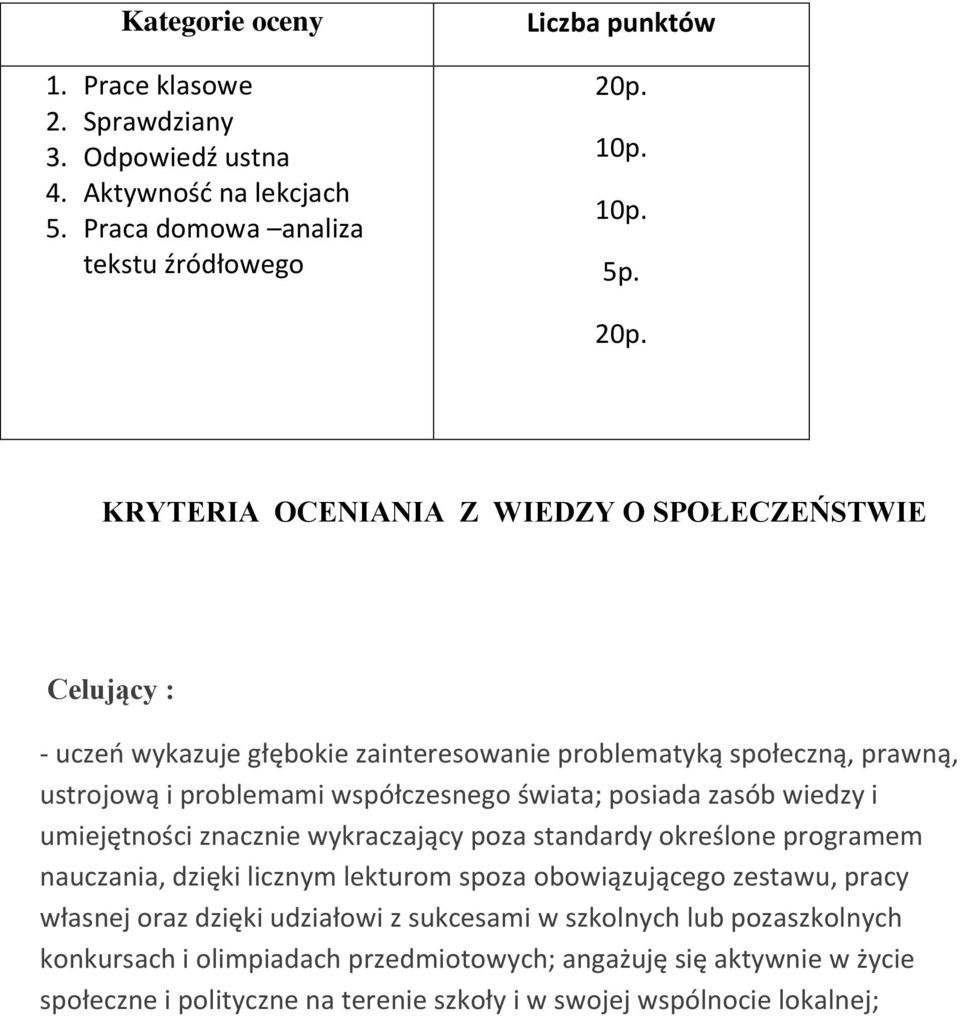 KRYTERIA OCENIANIA Z WIEDZY O SPOŁECZEŃSTWIE Celujący : - uczeń wykazuje głębokie zainteresowanie problematyką społeczną, prawną, ustrojową i problemami współczesnego świata;