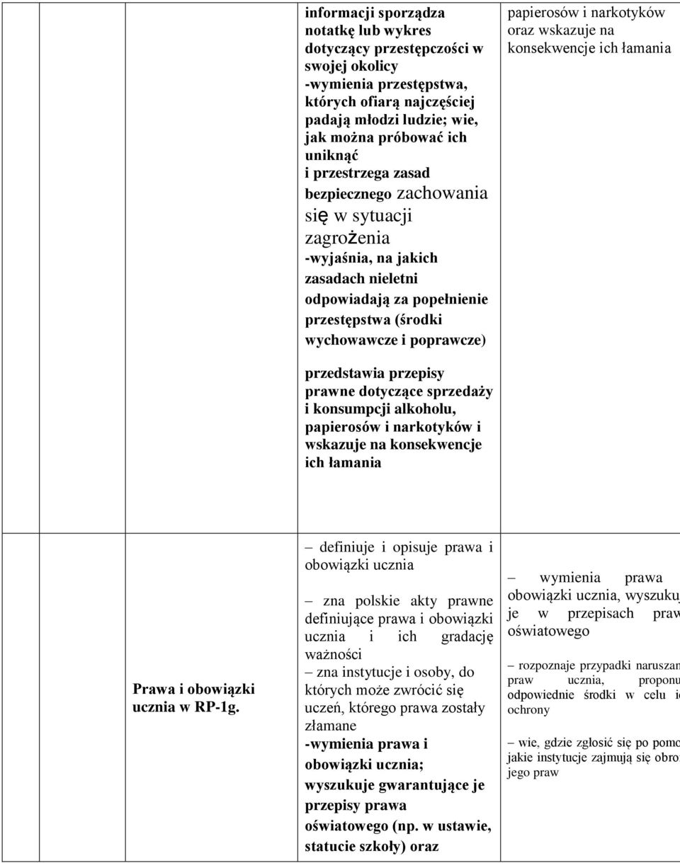 narkotyków oraz wskazuje na konsekwencje ich łamania przedstawia przepisy prawne dotyczące sprzedaży i konsumpcji alkoholu, papierosów i narkotyków i wskazuje na konsekwencje ich łamania Prawa i