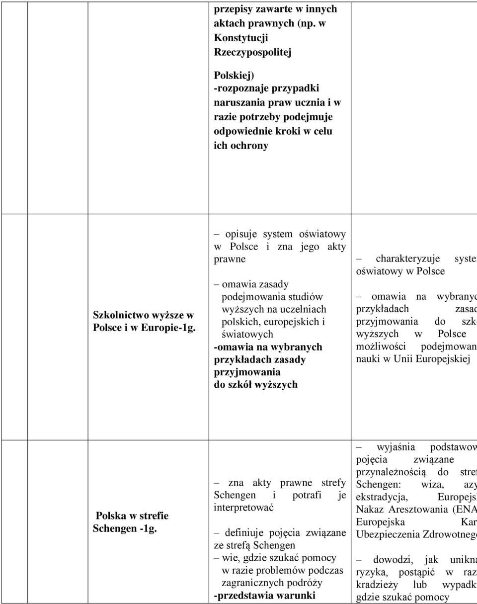 opisuje system oświatowy w Polsce i zna jego akty prawne omawia zasady podejmowania studiów wyższych na uczelniach polskich, europejskich i światowych -omawia na wybranych przykładach zasady