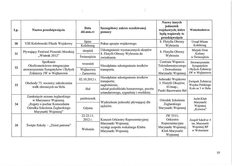 Flotylla Obrony 8. Flotylli Obrony Wybrzeza do Kultury "Wiatrak 2012" Swinoujscie Wybrzeza zwiedzania.