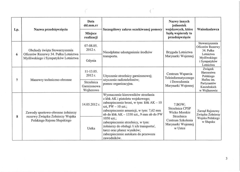 Mysliwskiego i Sympatyk6w Lotnictwa Mysliwskiego i Sympatykow Lotnictwa Zwiazek 11-13.05. Harcerstwa Centrum W sparcia 2012 r.