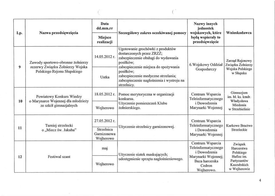 Slupskiego posilkow; Ustka zabezpieczenie medyezne strzelania; zabezpieczenie naglosnienia i wystroju na strzelniey. 6.