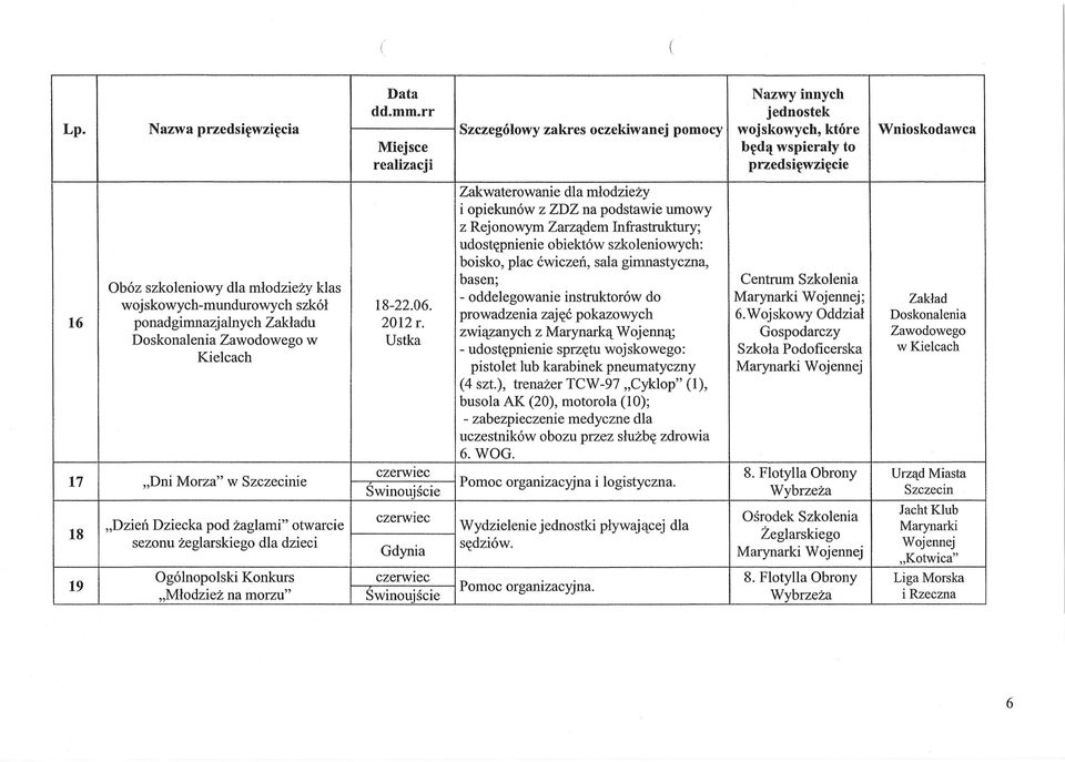 onowym Zarzadern Infrastruktury; udostepnienie obiektow szkoleniowych: boisko, plac cwiczen, sala gimnastyczna, 16 basen; Centrum Szkolenia Oboz szkoleniowy dla mlodziezy klas - oddelegowanie