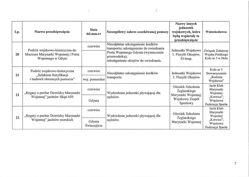 bsap. Kolo nr 3 w Helu udostepnienie okretow do zwiedzania. Podroz wojskowo-historyczna 21 "Szlakiem fortyfikacji i budowli obronnych pomorza" 22 23 woj.