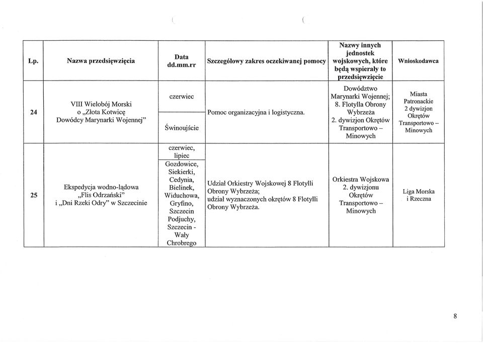 dywizjon Okretow Transportowo - Swinoujscie Transportowo - Minowych Minowych, lipiec Gozdowice, Siekierki, Cedynia, Orkiestra Wojskowa Udzial Orkiestry Wojskowej 8 Flotylli Ekspedycja