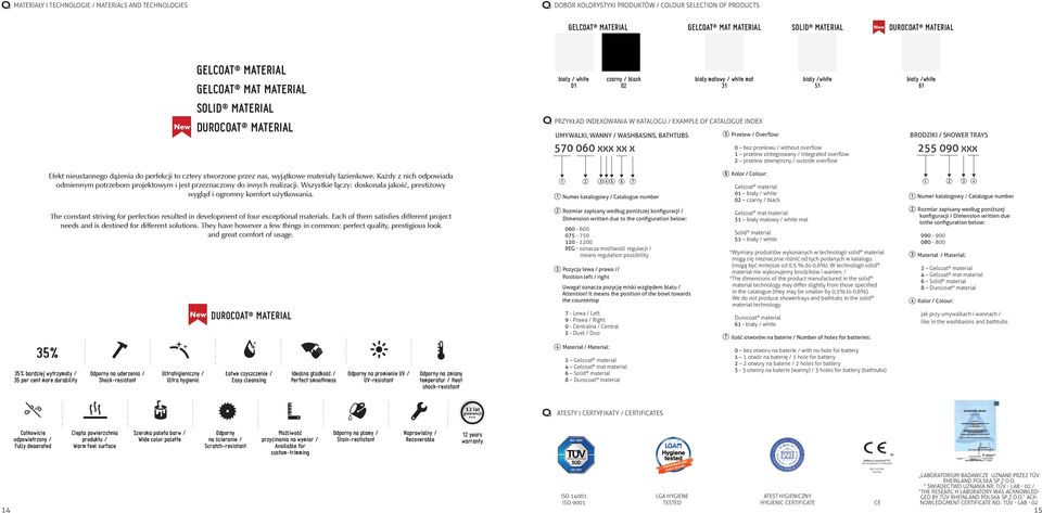 KATALOGU / EXAMPLE OF CATALOGUE INDEX Przelew / Overflow: biały /white 51 0 bez przelewu / without overflow 1 przelew zintegrowany / integrated overflow 2 przelew zewnętrzny / outside overflow biały