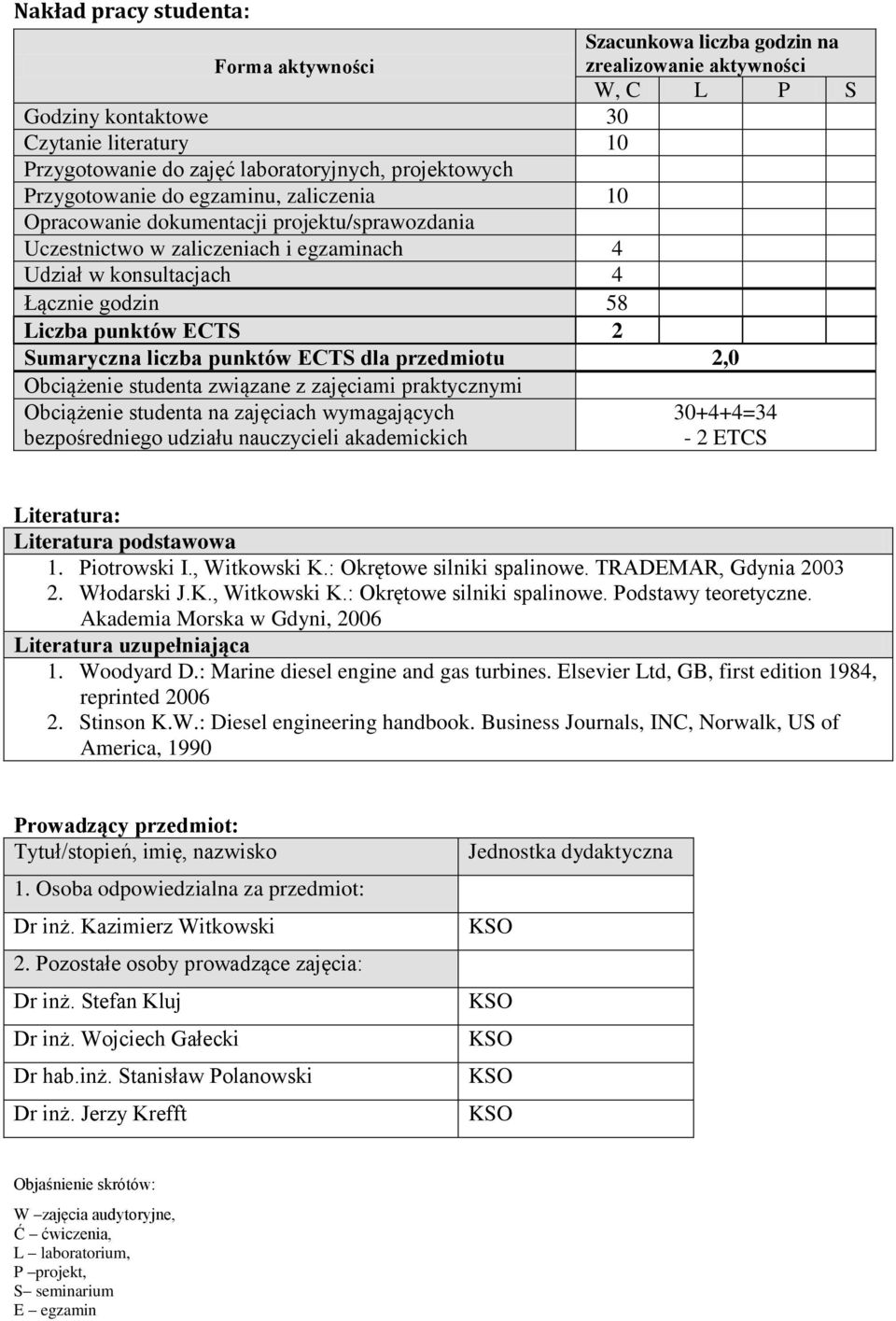 punktów ECTS 2 Sumaryczna liczba punktów ECTS dla przedmiotu 2,0 Obciążenie studenta związane z zajęciami praktycznymi Obciążenie studenta na zajęciach wymagających bezpośredniego udziału nauczycieli