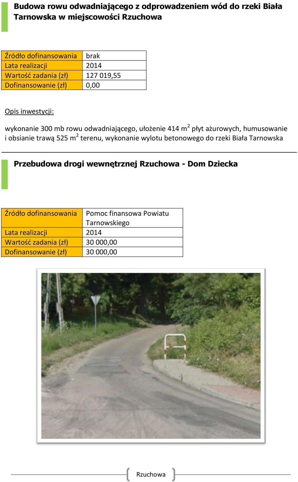 525 m 2 terenu, wykonanie wylotu betonowego do rzeki Biała Tarnowska Przebudowa drogi wewnętrznej - Dom Dziecka Źródło