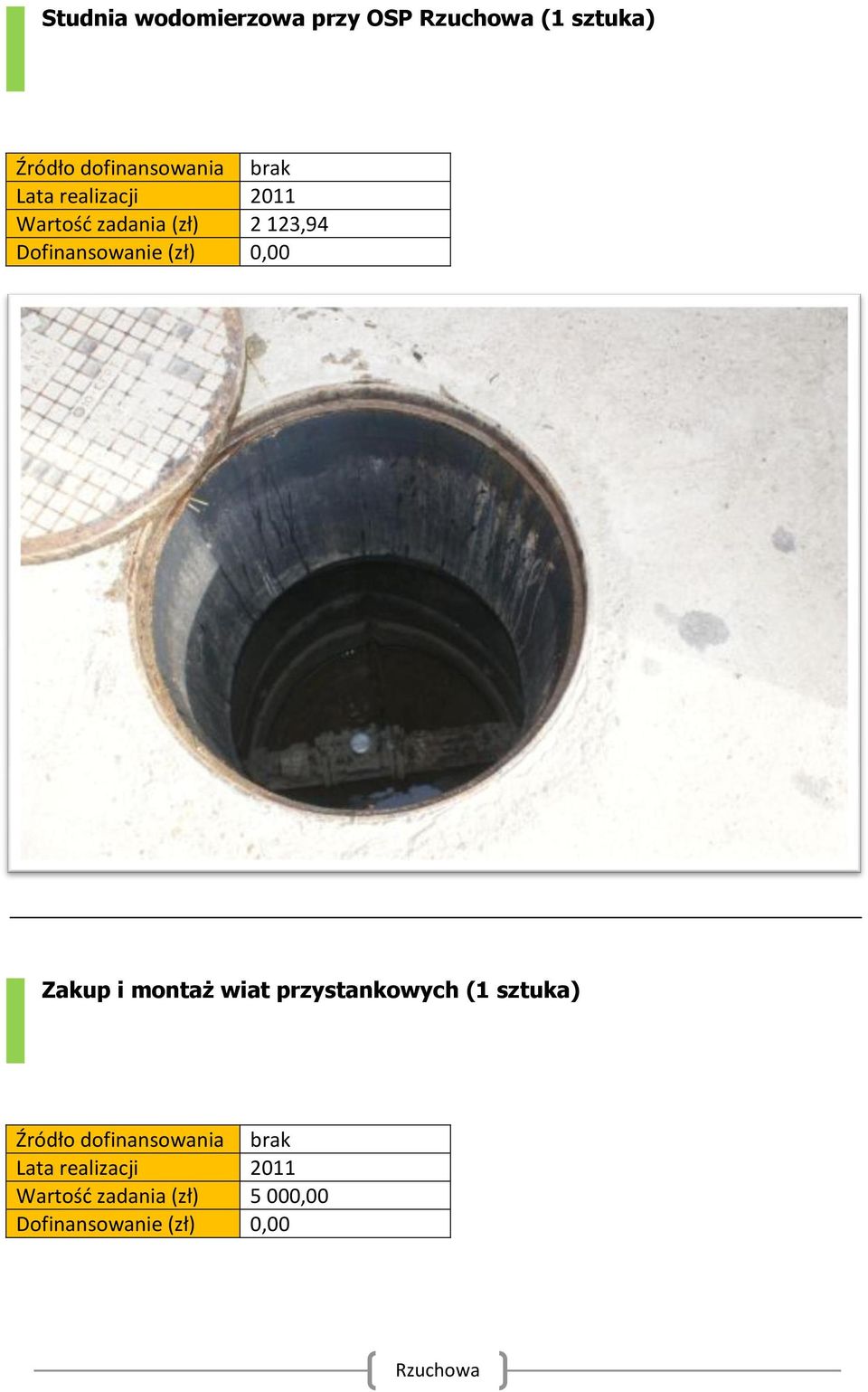 Zakup i montaż wiat przystankowych (1 sztuka)