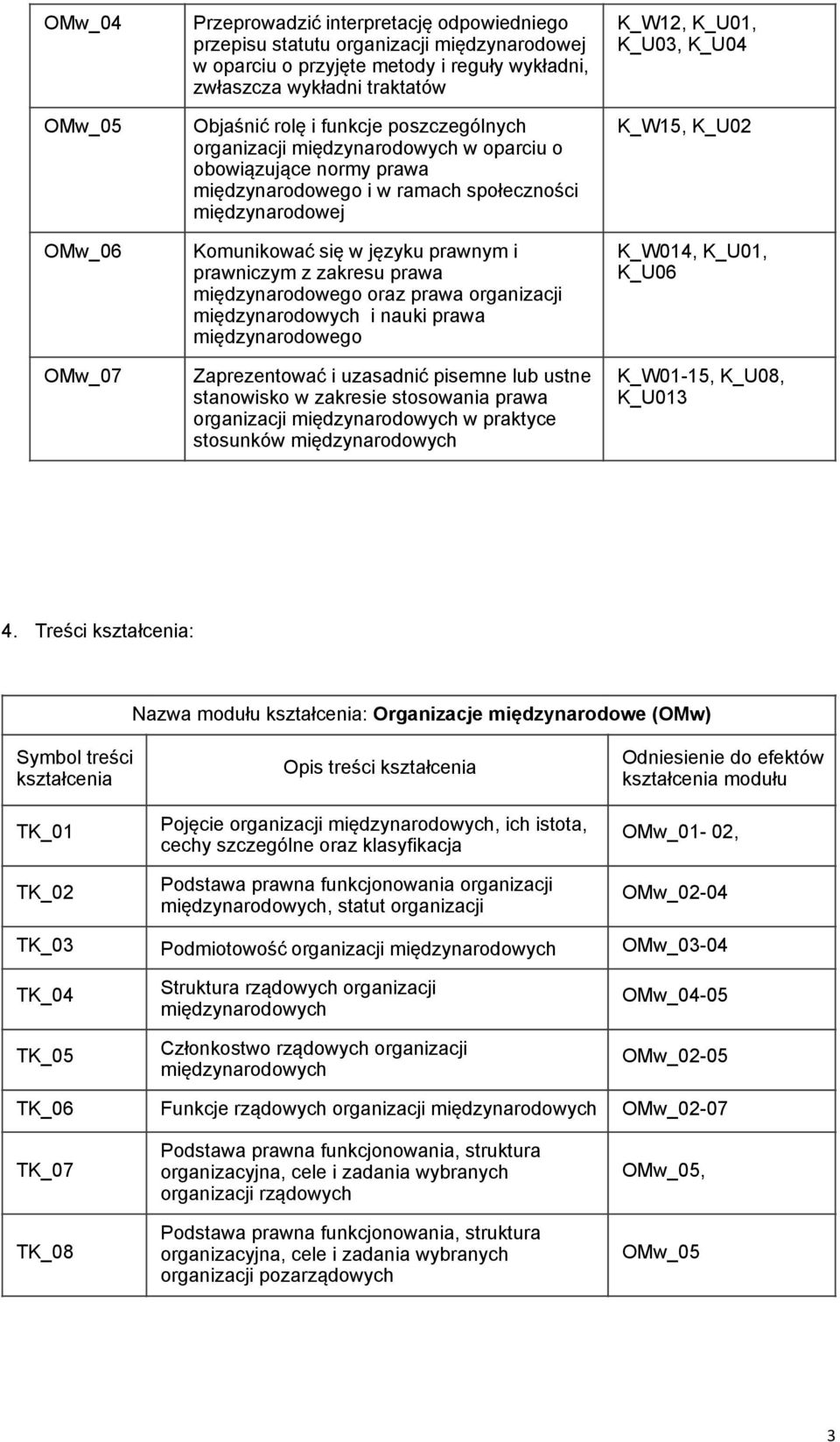 międzynarodowego oraz prawa organizacji i nauki prawa międzynarodowego Zaprezentować i uzasadnić pisemne lub ustne stanowisko w zakresie stosowania prawa organizacji w praktyce stosunków K_W12,